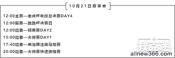 2020 TPC老虎杯年终总决赛｜刘佳俊领衔主赛27人晋级下一轮！