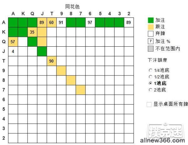 德州扑克6-max SB vs RFI 的标准打法