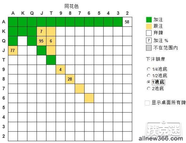 德州扑克6-max SB vs RFI 的标准打法