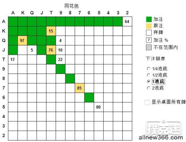 德州扑克6-max SB vs RFI 的标准打法