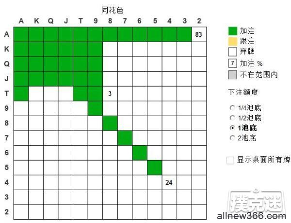 德州扑克6-max SB vs RFI 的标准打法