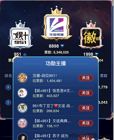 文李大战对刷880万，华矩首次反超暴扣951！面圣哦导！小洲全程毒誓自爆与大哥联系亲密，主动删大哥微信！