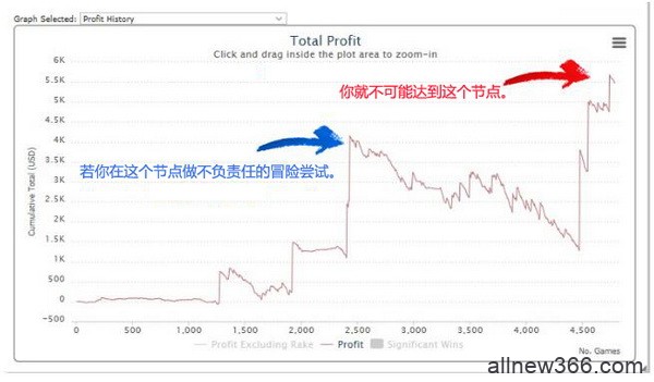 德州扑克帮助你成为一名更好牌手的15个简单技巧