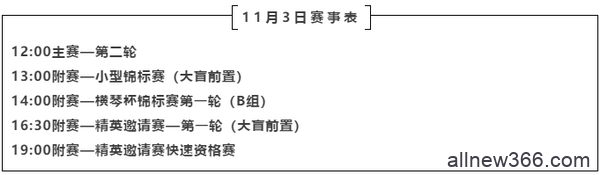 CPG横琴站 | 主赛共计1202人次参赛，倪苍盛成为主赛C组领先者！