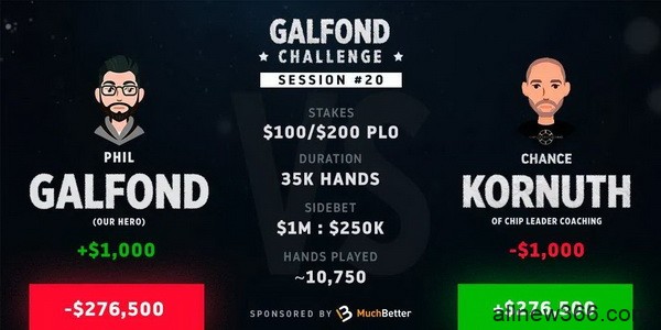 Phil Galfond在挑战赛中落后了近30万