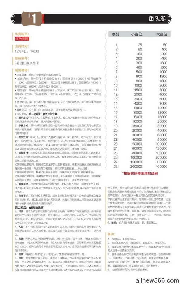 2020CPG®三亚大师赛-详细赛程赛制发布