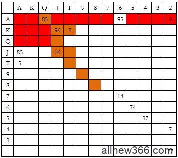 德州扑克隔离加注范围-2