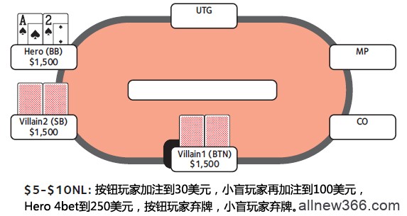 德州扑克4bet底池-2