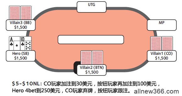 德州扑克4bet底池-2