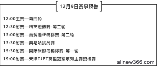 2020CPG三亚大师赛 | 陈书曲遗憾成为泡沫男孩，朱霖领衔26人晋级下一轮！