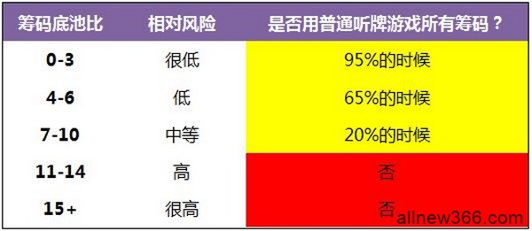 德州扑克普通听牌-1