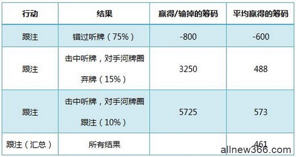 德州扑克普通听牌-1