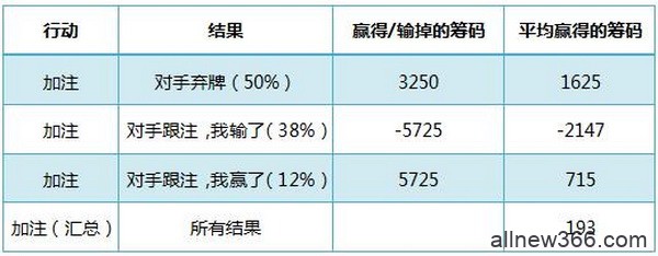 德州扑克普通听牌-1