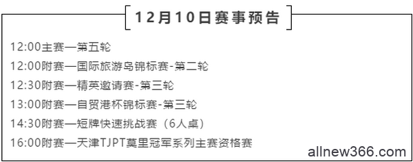 2020CPG三亚大师赛 | 主赛决赛桌诞生，谁将是最后的冠军？