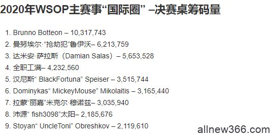 2020年WSOP主赛事'International Bracket'决赛桌