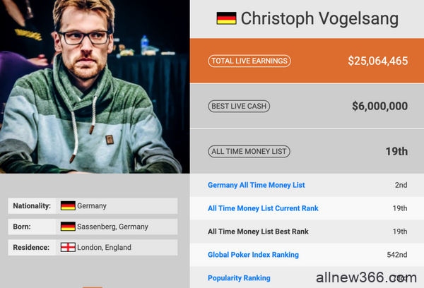 德国大神Christoph Vogelsang 连一个bb都不放过的男人