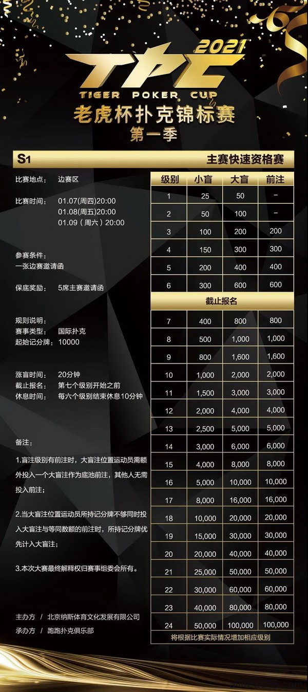 总保底奖励1200万！2021 TPC老虎杯第一季强势来袭！