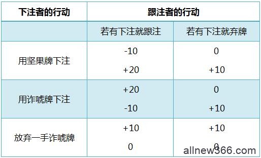 德州扑克诈唬游戏-1