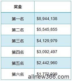 德州扑克泡沫圈的数学-2