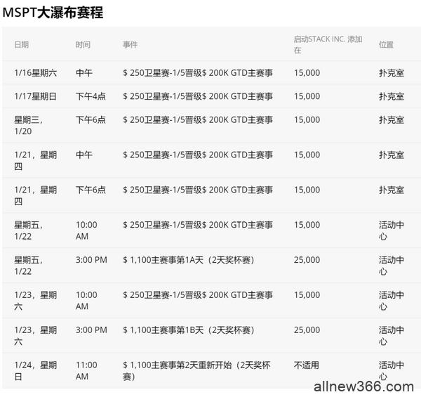 毒王节目中三次跑马全胜赢下近百万美金底池