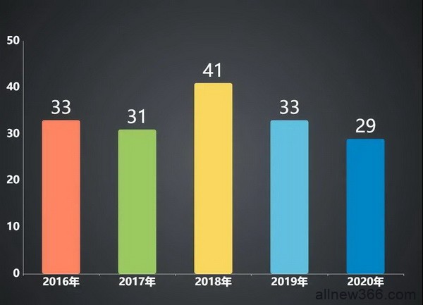 2020年国内国际扑克线下赛事行业白皮书