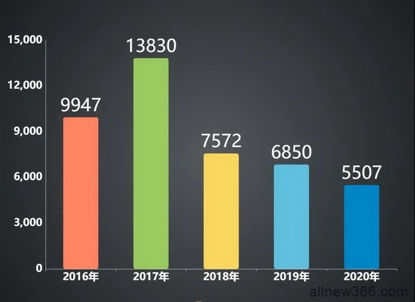 2020年国内国际扑克线下赛事行业白皮书