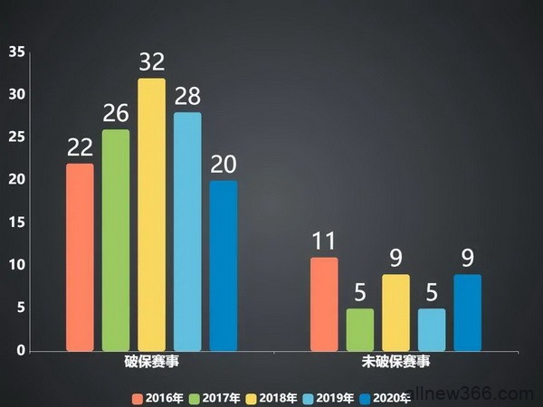 2020年国内国际扑克线下赛事行业白皮书