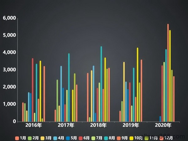 2020年国内国际扑克线下赛事行业白皮书