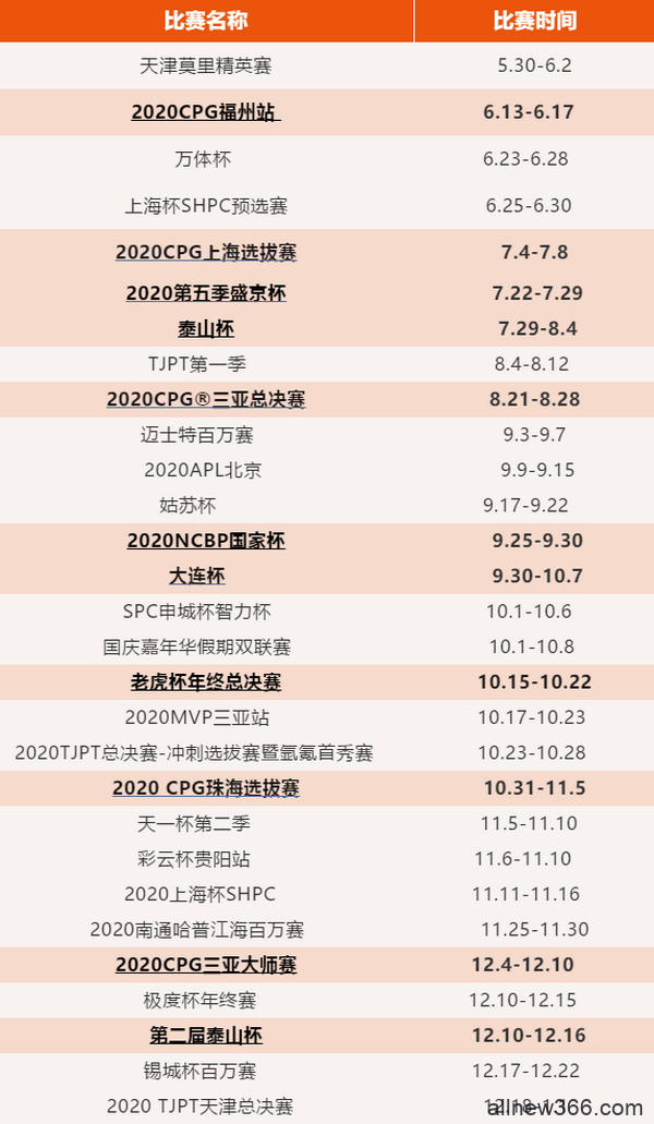 2020年国内国际扑克线下赛事行业白皮书