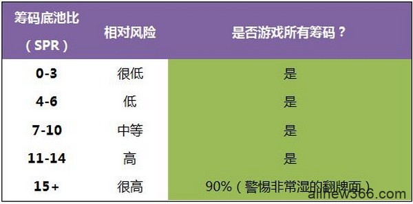 德州扑克在干燥公共牌面游戏暗三条