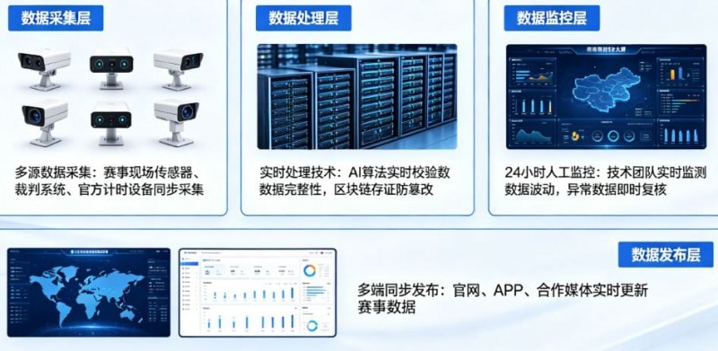 开云体育如何保障赛事数据的公正与实时?