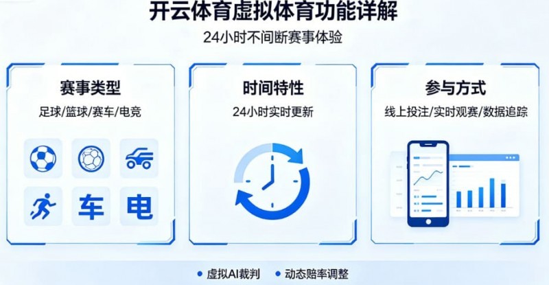 详解开云体育的虚拟体育功能:24小时不间断的赛事