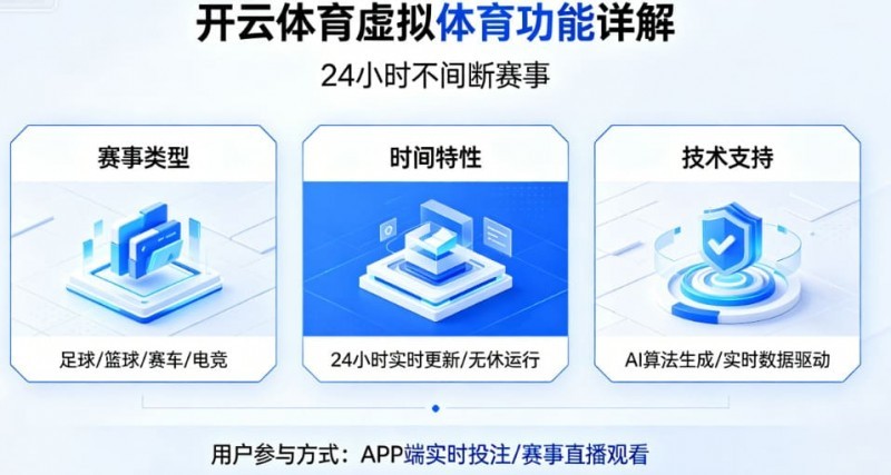 详解开云体育的虚拟体育功能:24小时不间断的赛事