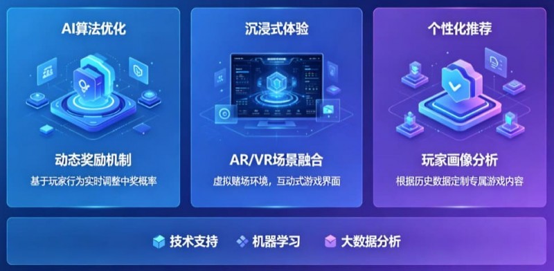 AI技术正在改变电子老虎机行业,未来玩法趋势全面预测