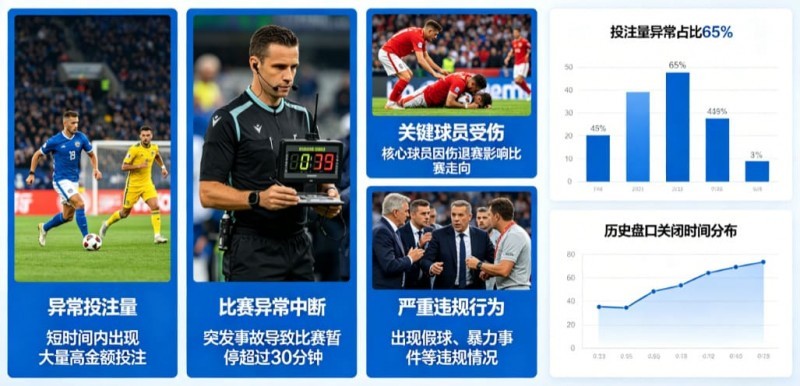 为什么有些赛事被提前关闭盘口?