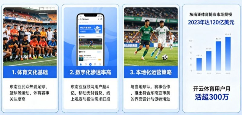 东南亚数字体育市场持续升温，本地化与移动体验正成为竞争关键