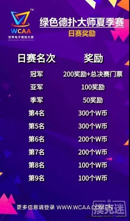 300人豪取三百万总决赛奖励！——绿色德扑大师夏季赛激情来袭！-蜗牛扑克官方-GG扑克