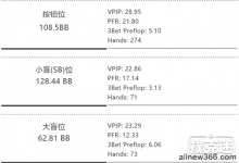 德州扑克中面对河牌圈All in，手持QK顶两对要跟注吗？-蜗牛扑克官方-GG扑克