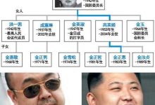 金正恩长兄金正男在马来西亚遇害-蜗牛扑克官方-GG扑克