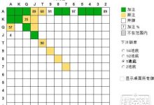 德州扑克6-max SB vs RFI 的标准打法-蜗牛扑克官方-GG扑克