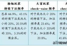 德州扑克在按钮玩家对抗大盲玩家的场合游戏小筹码-3-蜗牛扑克官方-GG扑克