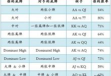 德州扑克底牌的胜率-蜗牛扑克官方-GG扑克