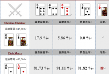 德州扑克手牌对决：Christian Christner vs. Chris Moore-蜗牛扑克官方-GG扑克