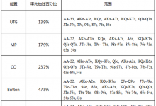 德州扑克底牌推荐表格-蜗牛扑克官方-GG扑克