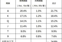 德州扑克设计防守范围来最大化EV-蜗牛扑克官方-GG扑克