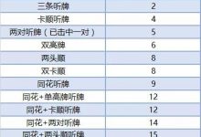 德州扑克基础数学系列：补牌-蜗牛扑克官方-GG扑克