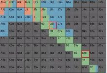 德州扑克：为什么同花54往往好于同花98？-蜗牛扑克官方-GG扑克