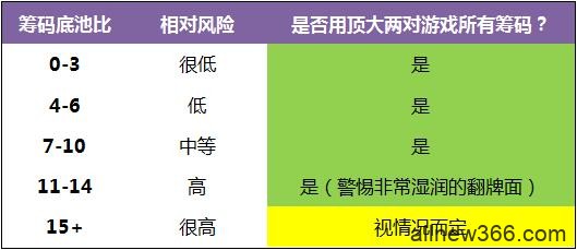 德州扑克你构成顶大两对的翻牌面