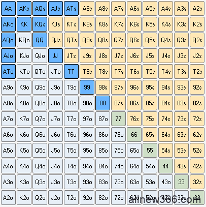 德州扑克避免口袋JJ输的三个技巧