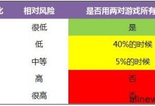 德州扑克由底对和翻牌面对子构成的两对-蜗牛扑克官方-GG扑克